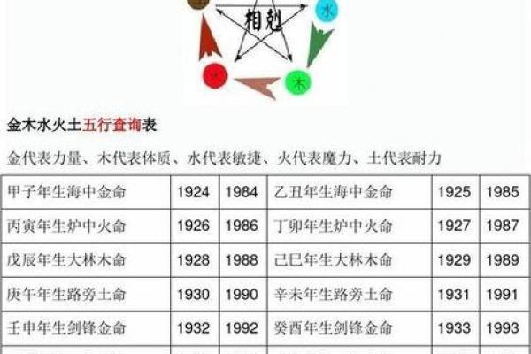 金马土命的避讳颜色解析：探索五行与色彩的奇妙关系