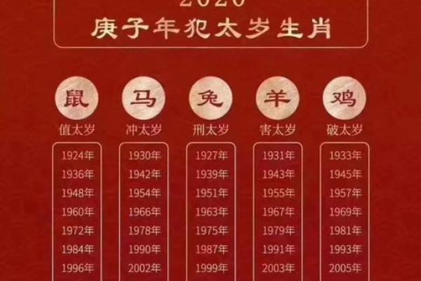 1996年鼠命的命理解析与人生建议：缺失与补救的智慧