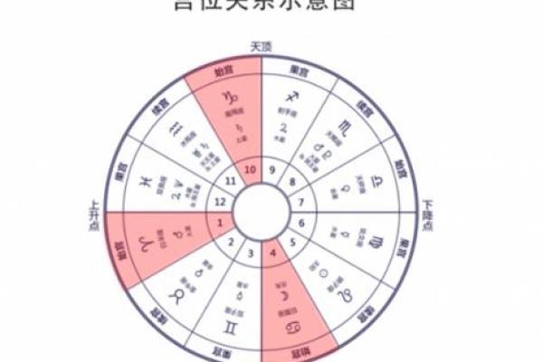 揭秘八字命理：哪个宫位掌管女性的财运？