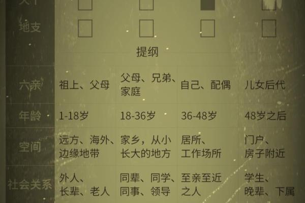 揭秘八字命理：哪个宫位掌管女性的财运？