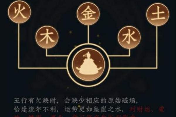 探秘砂土金命：星座与五行结合的奥秘