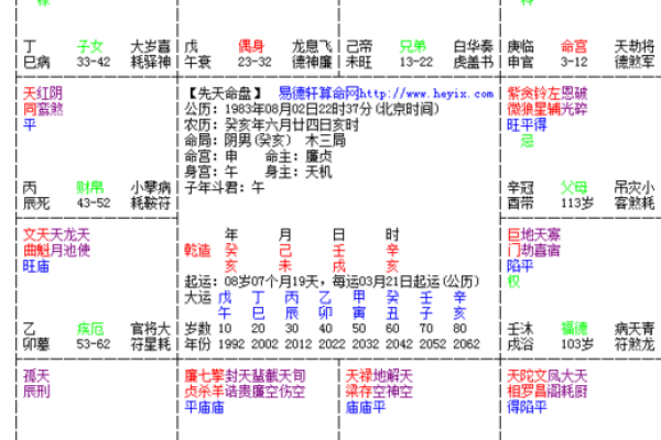 2000龙年出生：命运与性格的深度解析