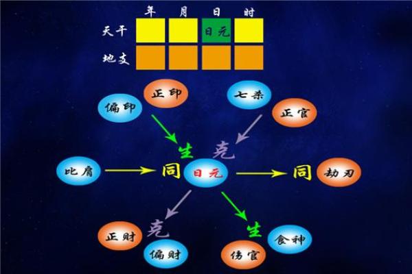 命局解析：为什么某些命局特别适合做官星？