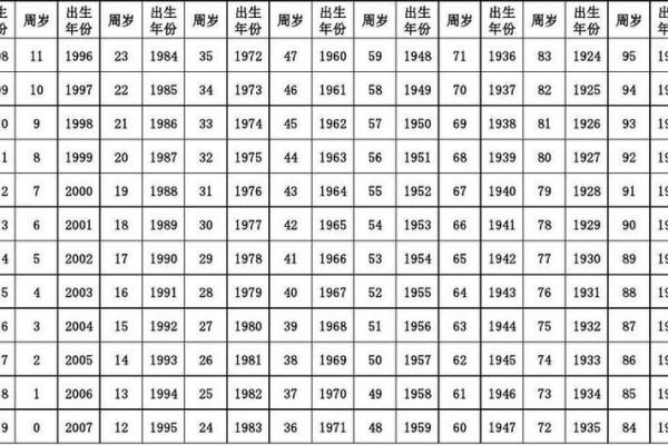 揭秘1979年出生者的命运与性格特征