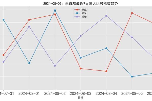 鸡年出生者的命理揭秘与风水运势分析