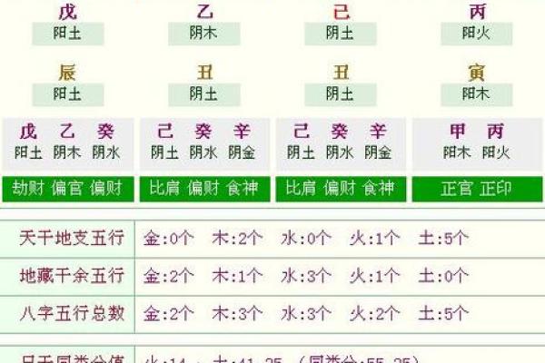 了解1997年阳历1月出生的人命运与性格特点