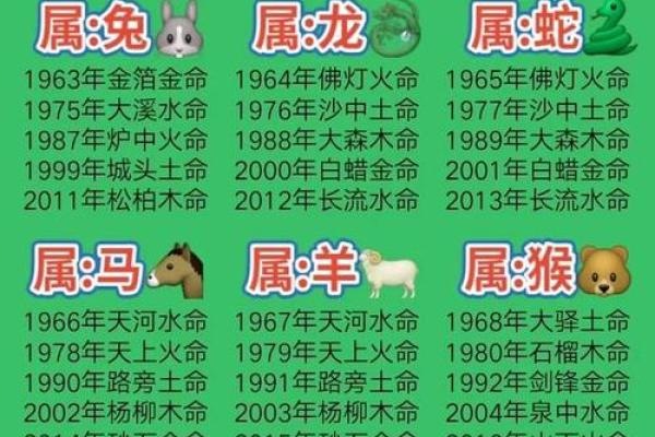 2003年虎年出生的人们：命运与性格特征的深度解析