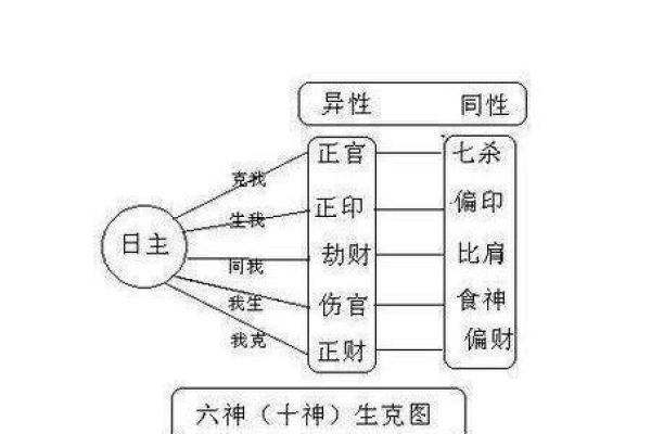 解读2015乙未年命理特征与命运走向