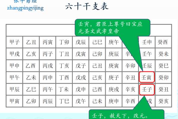 解析日柱壬午：命理中的火与水之交融