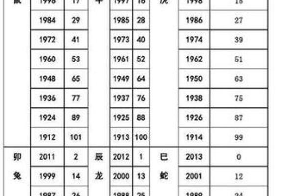 2020年出生的命运解析：你的生肖与命理之旅