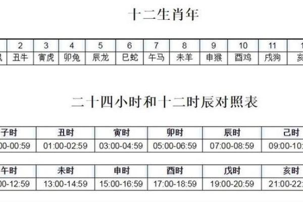 根据出生年份，如何为宝宝选择一个理想的命理年份？