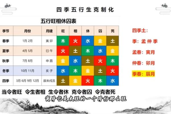 学命理后的感悟：人生如棋，命运有时掌握在自己手中