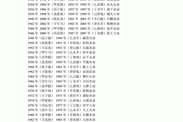 命属金的人适合的行业与发展方向探究