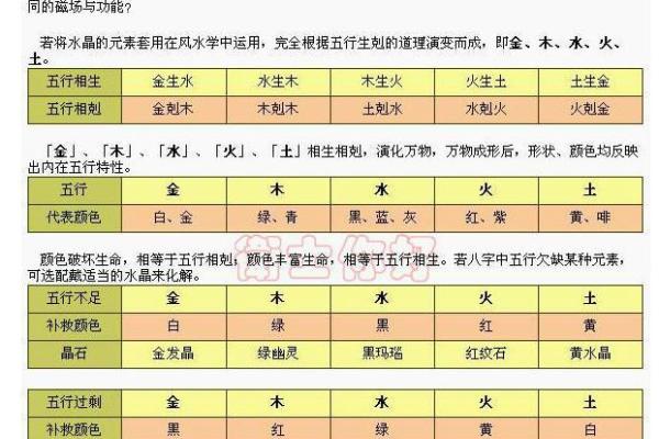 庚午年命运解析：哪些命运在这一年最旺盛与机遇的把握！