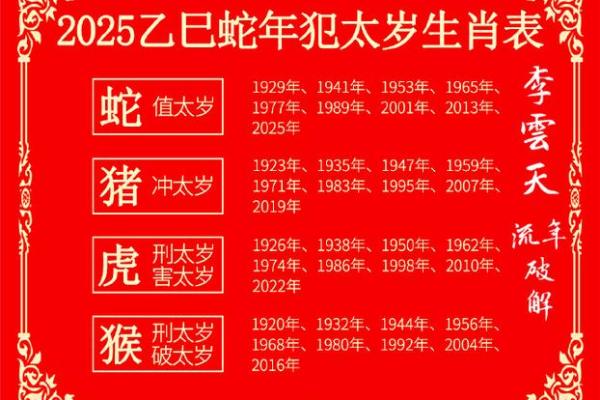 2023年：命运走向的一年，如何把握自己的运势与机遇？