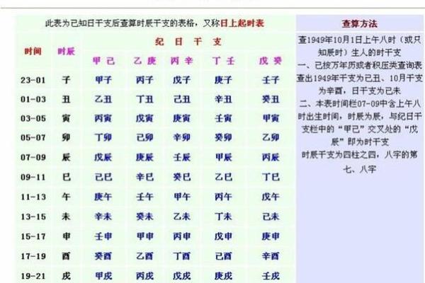 探寻命理之奥秘：壬寅、乙巳、辛巳、壬辰的命格解析与人生启示