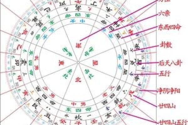 斗战神中的命格解析，揭示你的战斗潜能与成长路径！