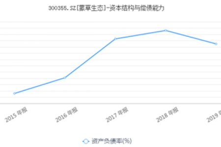 常常欠债的命理分析：如何避免财务困境，提升命运运势？