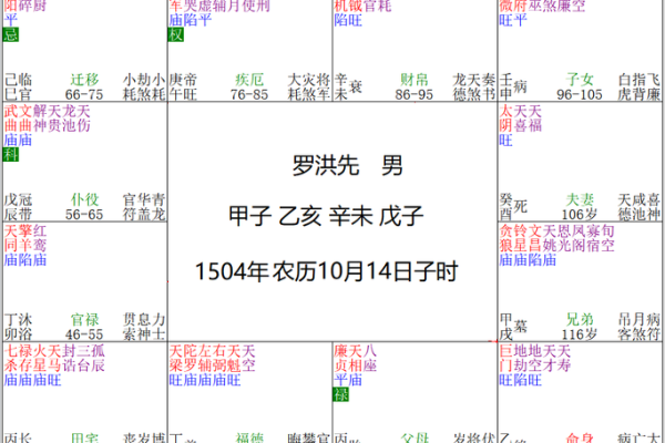 紫薇命盘解析：揭示你的职业潜力与发展之路