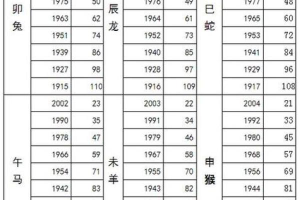 2024年属马人的命运解析：以命理看未来机遇与挑战