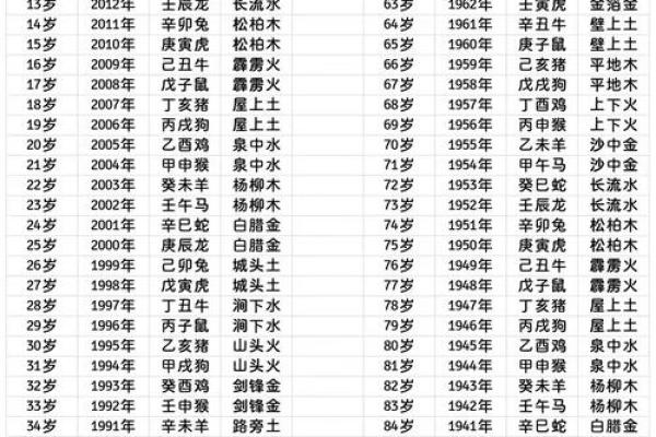 2019年是什么命人？解析生肖与命运之间的奥秘！