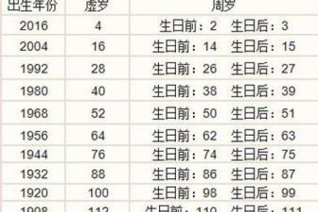 2023年出生宝宝的命与运势探析：揭示命运之谜的秘诀