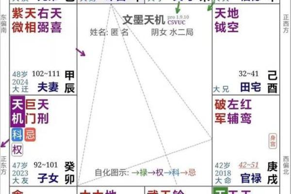 命格对姻缘的影响：如何利用命理提升吸引力与幸福感