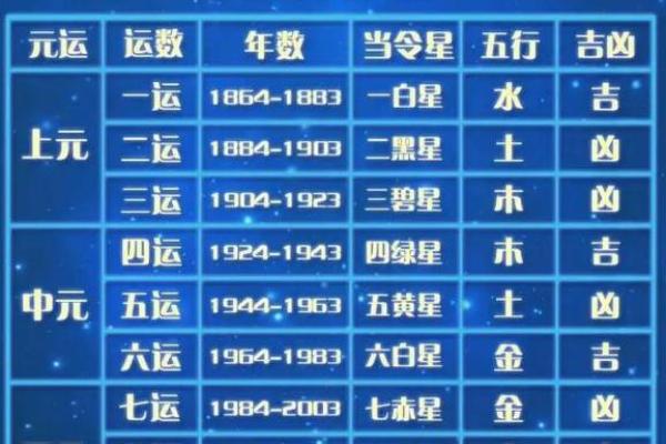 2003年兔年命理解析：性格与运势全揭秘！