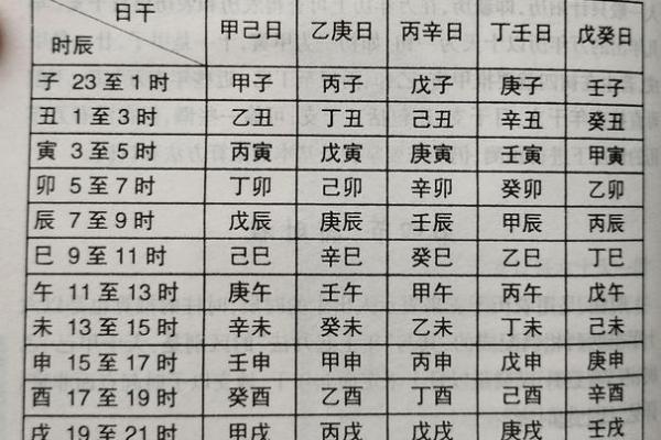 女孩巳时出生缺乏什么命运？探寻八字命理的奥秘