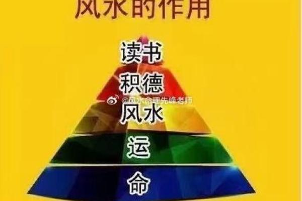 家居装潢与命理：如何根据风水选择适合你的空间!