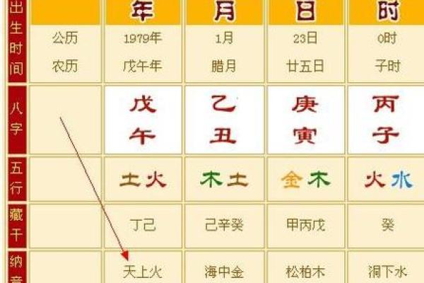 2013年命里缺什么？揭示你的命运与运势之谜！