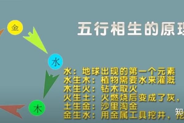 如何快速算出何命：神秘命理的简单入门指南