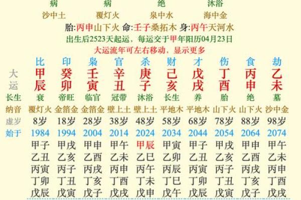 2010年虎年命理解析：理解属虎的性格与命运之秘