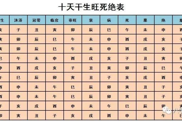 六十年干支命理解析：探寻命运的奥秘与智慧