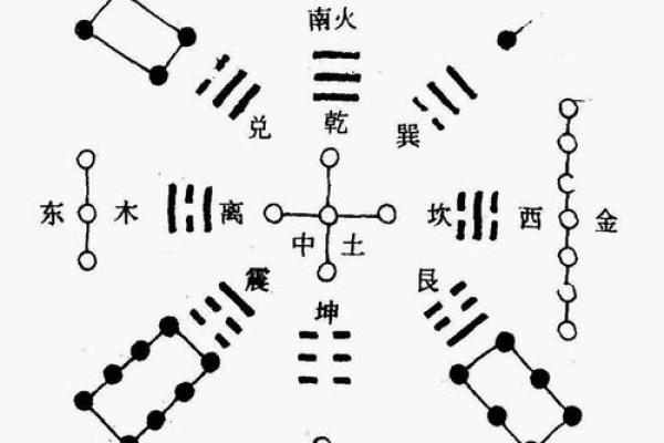 火命与楼层相克的秘密：探索命理与建筑的奇妙交织