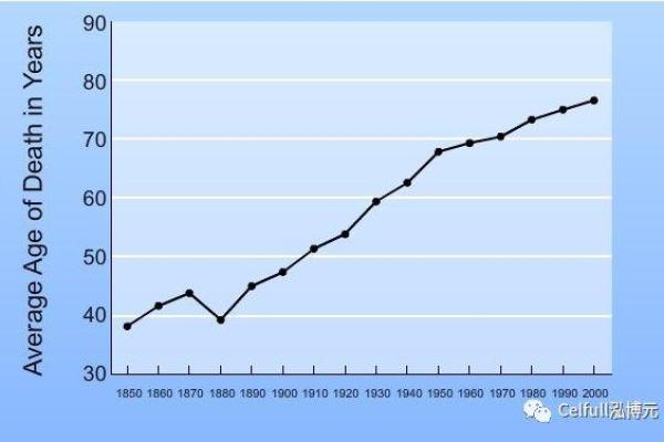 活到120岁是什么命？揭秘长寿背后的秘密与哲学