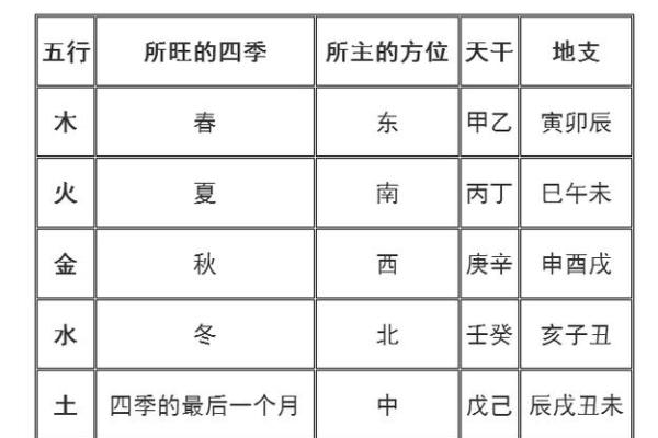 癸未年：探索天干地支与命理的奥秘