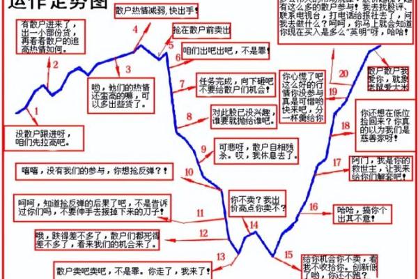 根据什么时间受孕命最好？探索最佳受孕时机的秘密