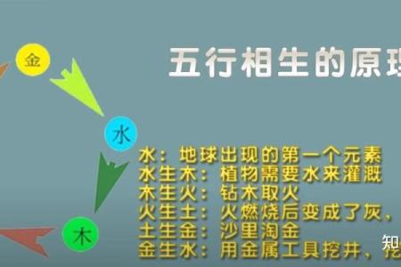 如何快速算出何命：神秘命理的简单入门指南