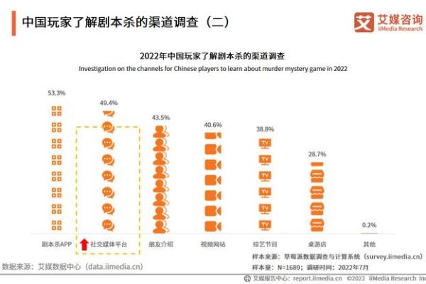 平地木命最旺的行业分析与发展趋势