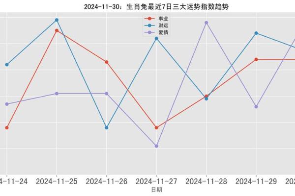 2011年属兔人的命运解析：揭示性格与运势的秘密