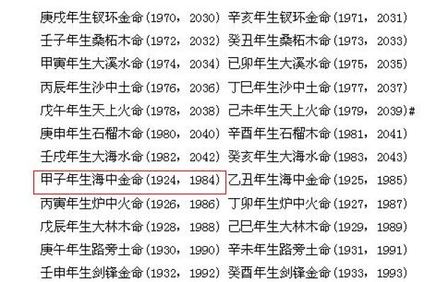 2020年农历腊月：未命年人的运势解析与人生建议