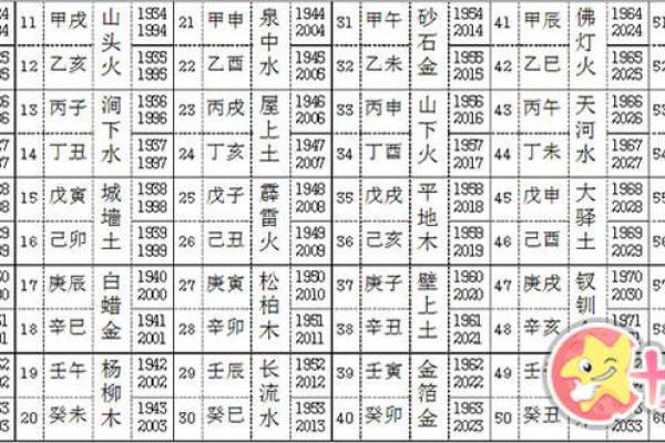 2017年出生人的命理分析：五行属火，运势及性格解读