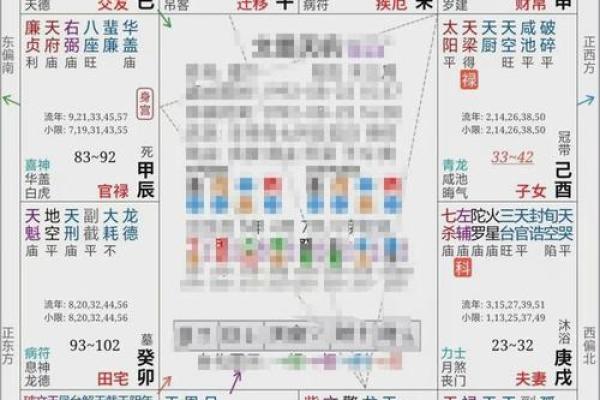 紫薇庙在命盘中的作用：解析命理与生活的深刻联系