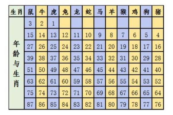 2023年的老虎：探索生肖虎的命运与性格解读