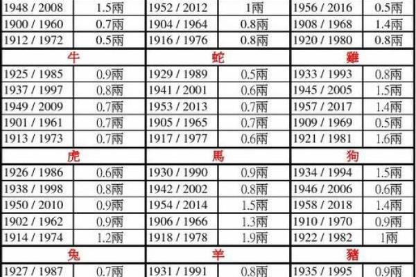 探索阴历11初10出生的人命理特征与性格解析