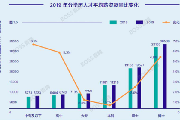 紫薇命盘解密：如何通过命运分析提升学历与事业成功