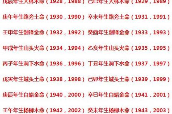 2008年出生的孩子属于什么命？探索纳音与命理的奥秘