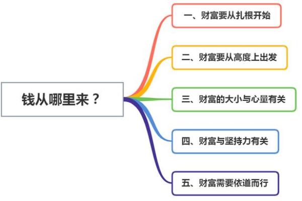 打工生活为何难以实现财富自由？探讨背后的原因与解决之道