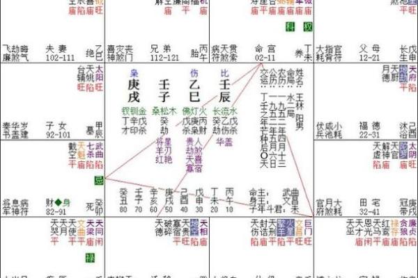 2010命理学解析：如何通过颜色补救命缺与提升运势